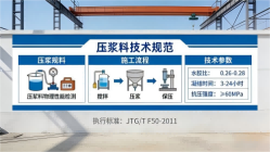 嘉陵本地工厂讲解：说一遍公路压浆料和铁路压浆料的区别