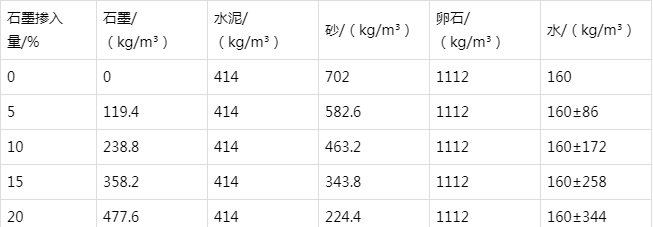 嘉陵防静电水泥砂浆怎么做(附配比及施工方法)